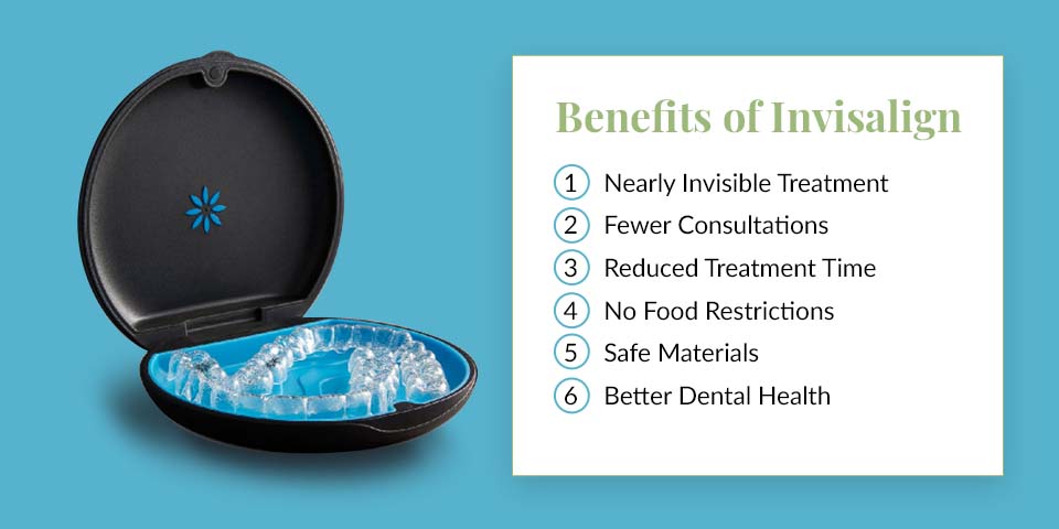 BENEFITS of Invisalign